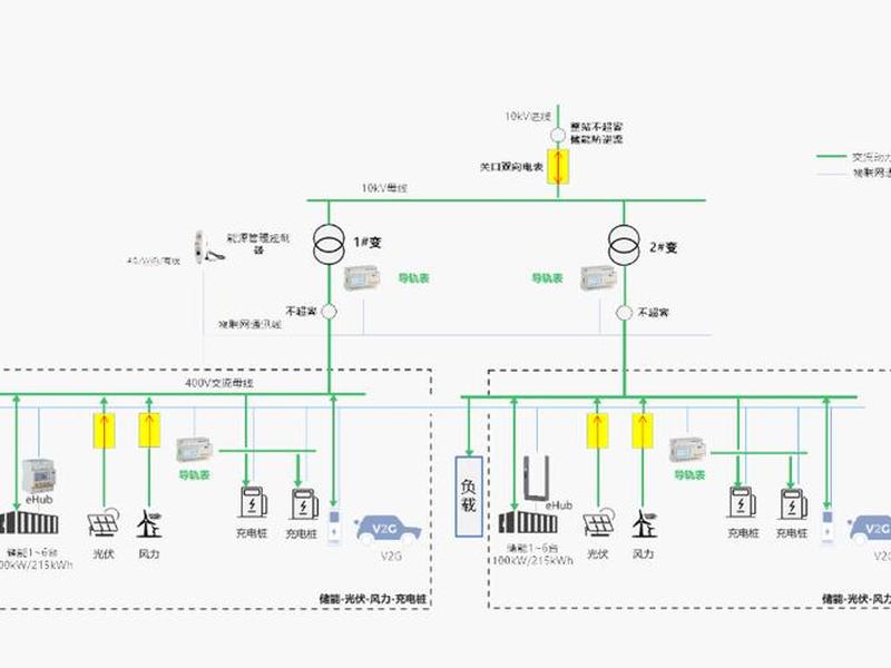 充电站设计图纸 - 充电站设计图纸图片