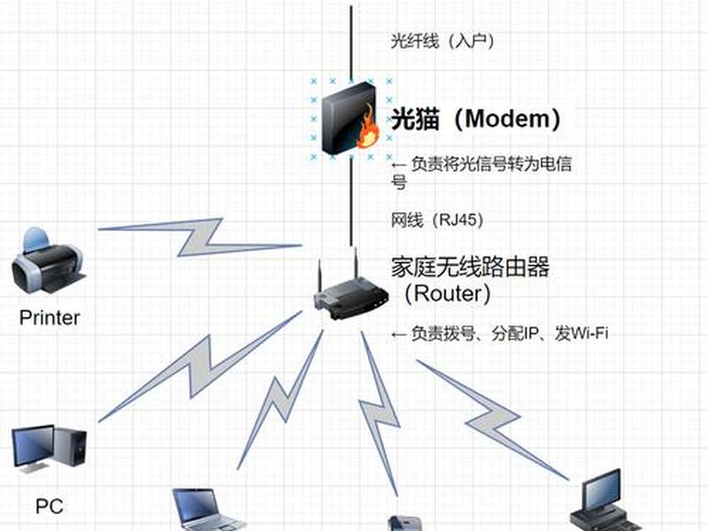 个人服务器搭建服务器主机、个人服务器搭建服务器主机怎么设置