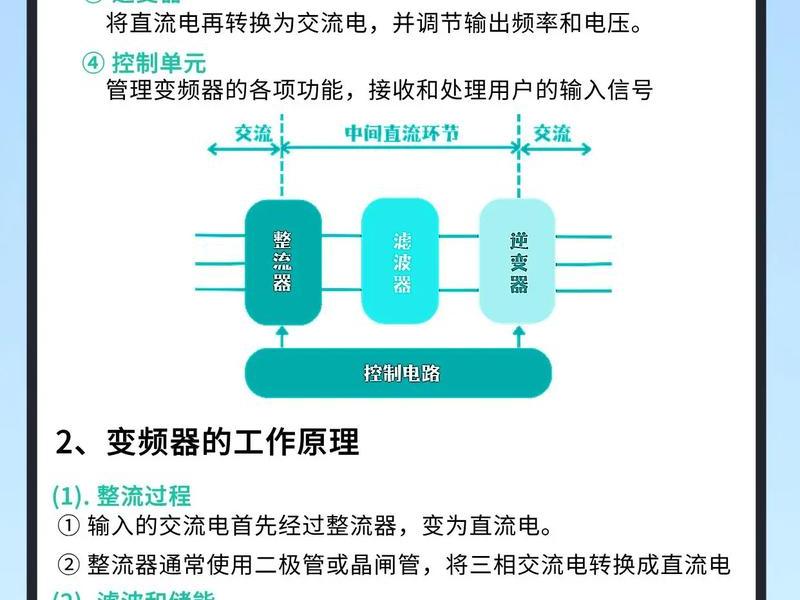 shopin变频器说明书、shopln变频器说明书