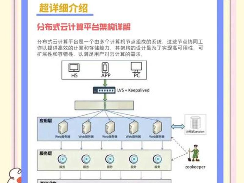 公有云搭建详细步骤,公有云搭建详细步骤有哪些 公有云搭建详细步骤,公有云搭建详细步骤有哪些
