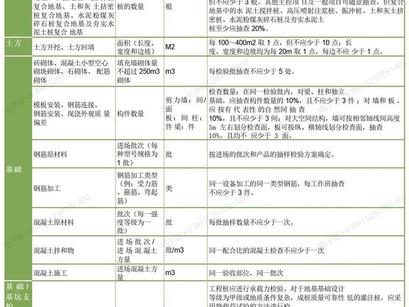 建设工程cma参数(建设工程cma参数有哪些) 建设工程cma参数(建设工程cma参数有哪些)