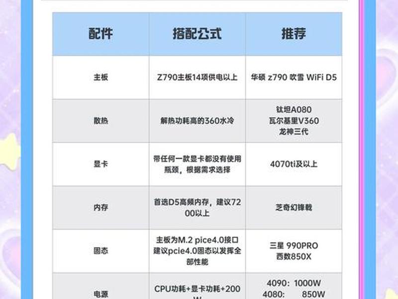 电脑当服务器怎么配置 电脑当服务器怎么配置网络