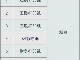 ufo简版工具t6明细账对照表，ufo简版工具修改凭证格式