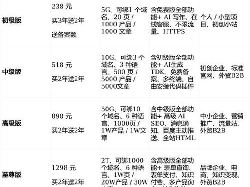 建站全套视频教程大全集最新，建站详细教程