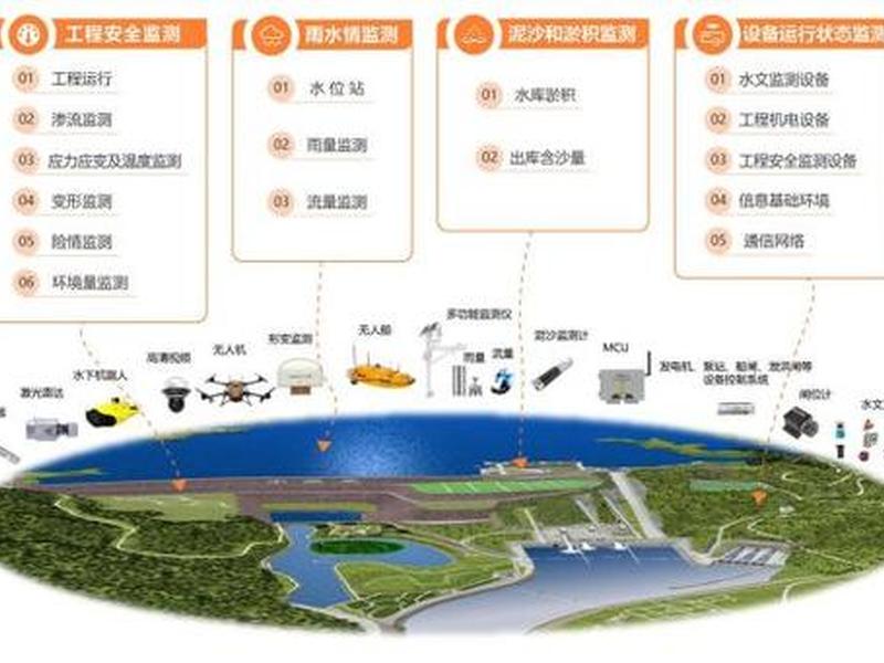 华测如何新建项目、华测新建项目步骤