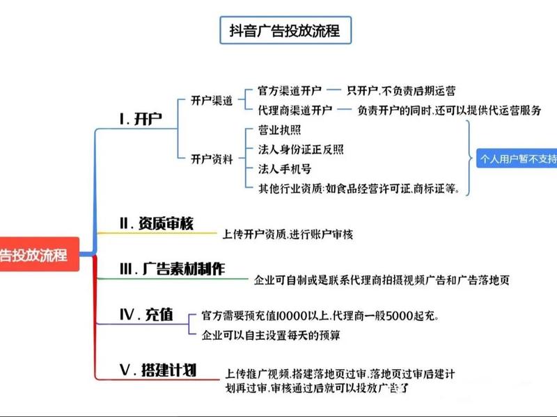 百度信息流运营教程 - 百度信息流运营教程视频