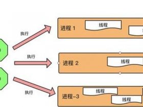 window创建线程；windows创建线程