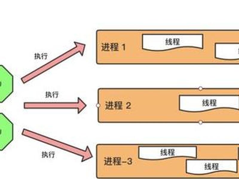 window创建线程;windows创建线程 window创建线程;windows创建线程