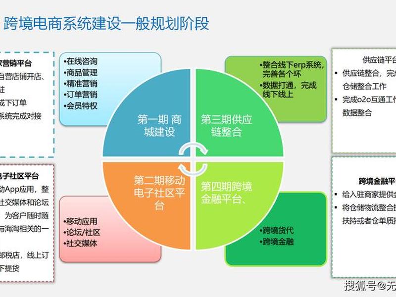 吉林跨境电商拓展新市场策略、吉林跨境电商拓展新市场策略研究 吉林跨境电商拓展新市场策略、吉林跨境电商拓展新市场策略研究