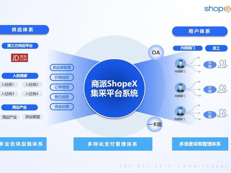 b2b建站系统 - b2b 网站系统 b2b建站系统 - b2b 网站系统