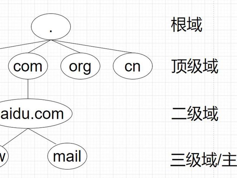 linux搭建服务器,linux搭建服务器教程 linux搭建服务器,linux搭建服务器教程