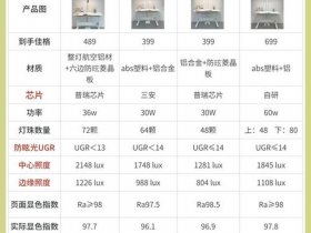 lightsail多少钱一个月，lightsail价格