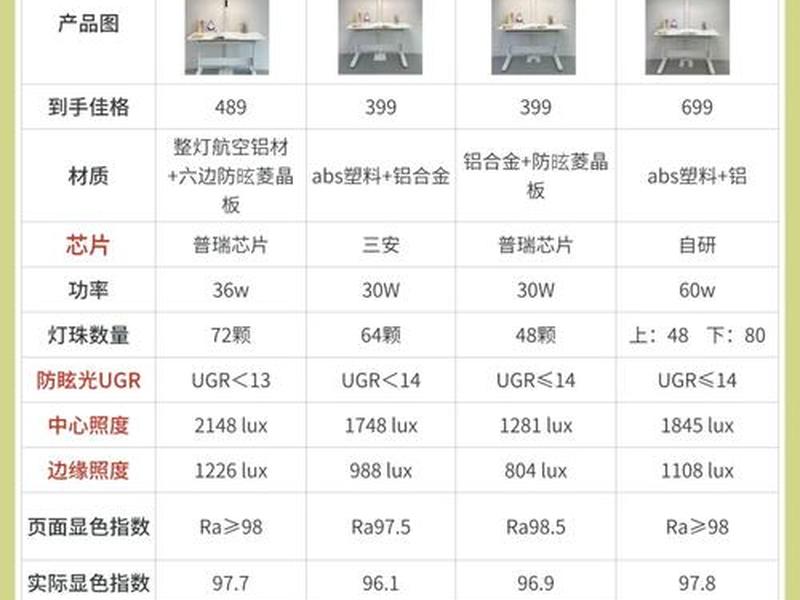 lightsail多少钱一个月,lightsail价格 lightsail多少钱一个月,lightsail价格