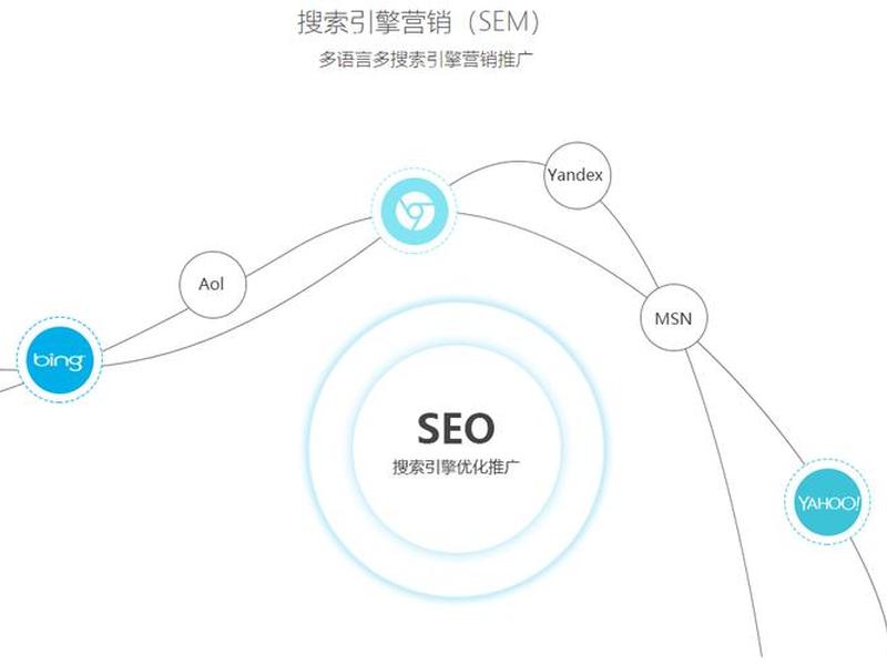 从建站到seo全过程视频教程百度云、seo建站技术