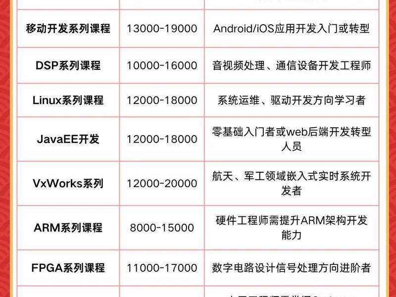 phpwebstudy、phpwebstudy收费标准 phpwebstudy、phpwebstudy收费标准