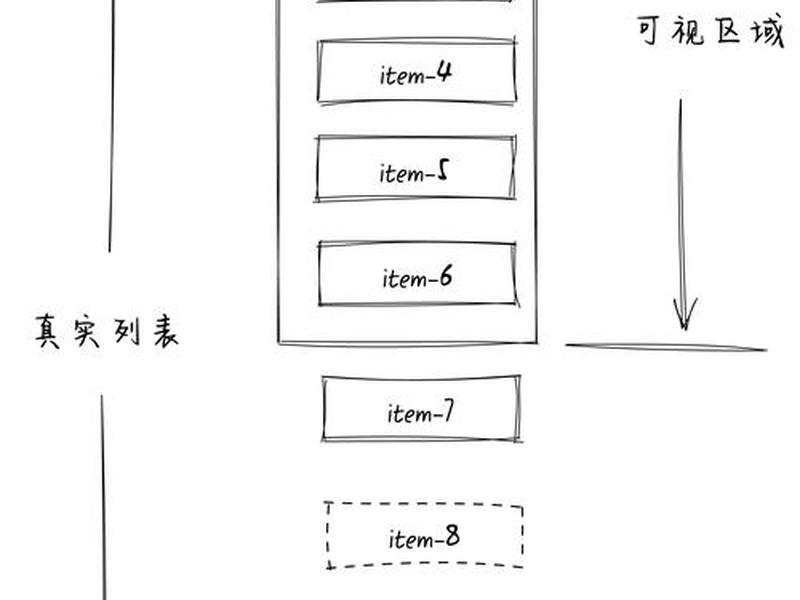 vue搭建项目步骤 vue3项目搭建 vue搭建项目步骤 vue3项目搭建
