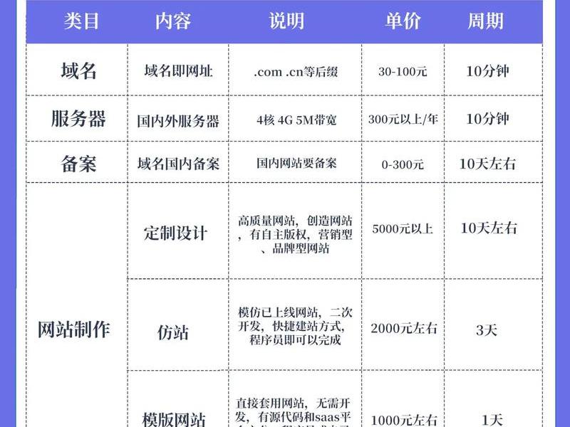 佛山搭建网站大概要多少钱（搭建个人网站要多少钱）