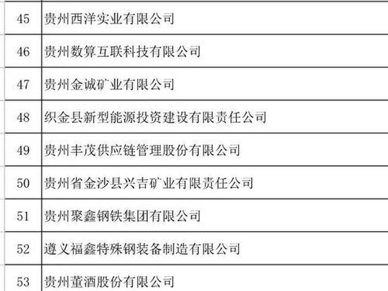 贵州省外贸企业排名 贵州省外贸企业排名榜 贵州省外贸企业排名 贵州省外贸企业排名榜