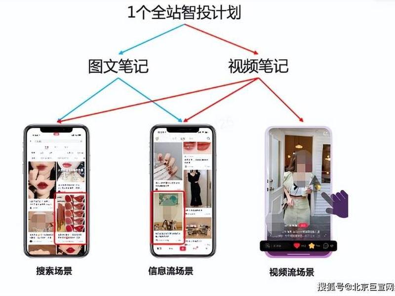 独立站怎么打广告，独立站怎么打广告视频