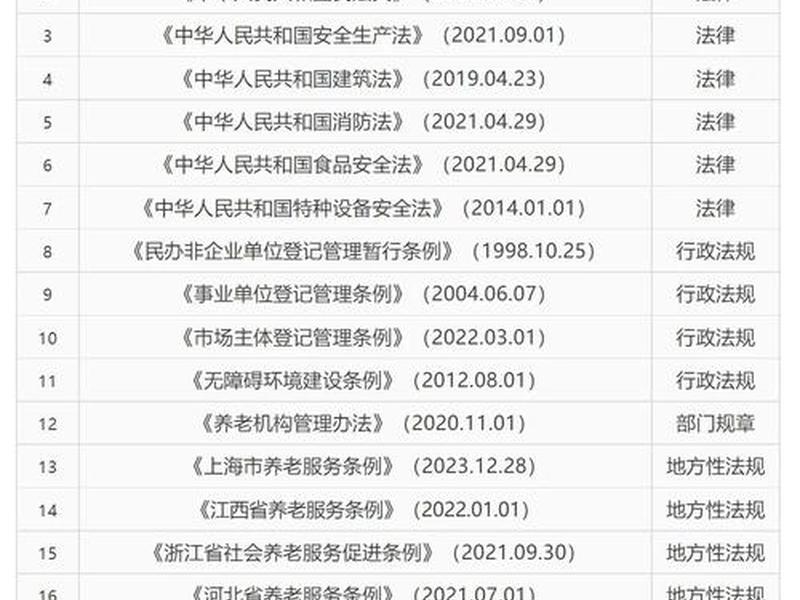 互助平台合法合规运营指南、互助平台合法合规运营指南是什么 互助平台合法合规运营指南、互助平台合法合规运营指南是什么