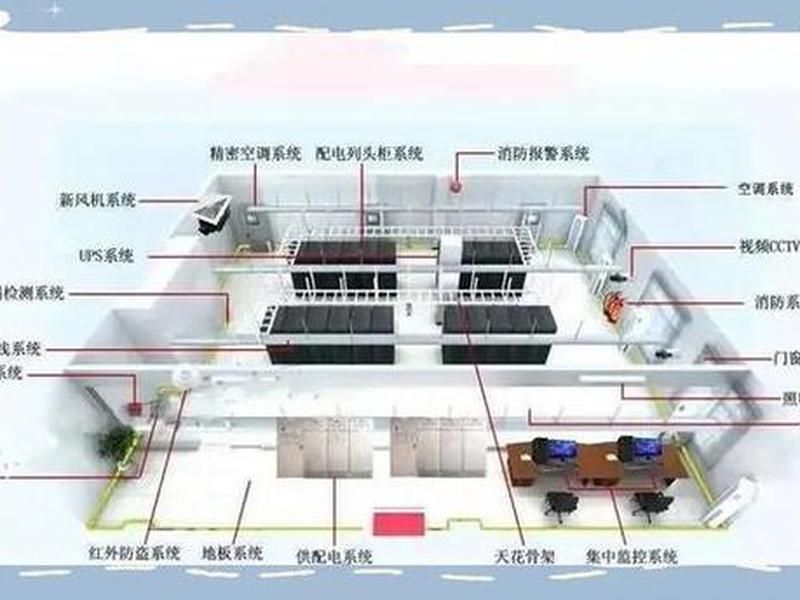 idc建设什么意思、idc项目什么意思 idc建设什么意思、idc项目什么意思