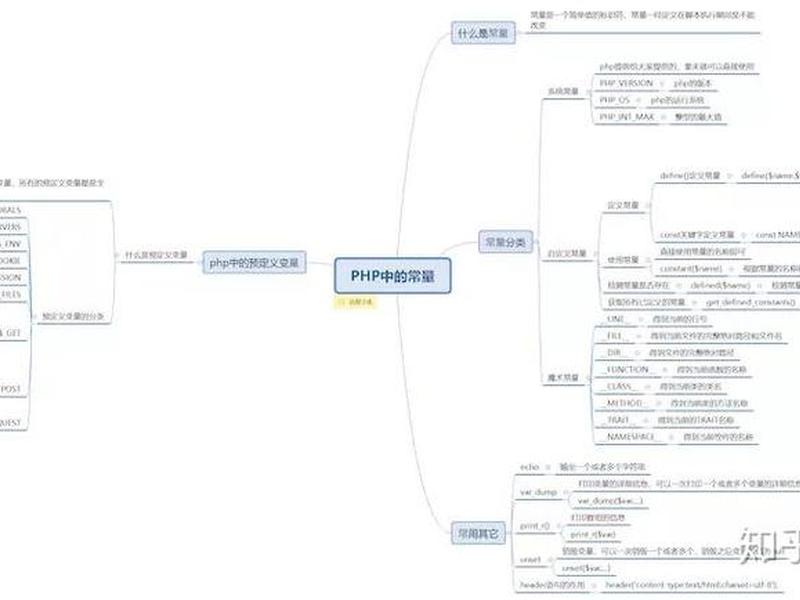 php免费课程 php课程零基础 php免费课程 php课程零基础