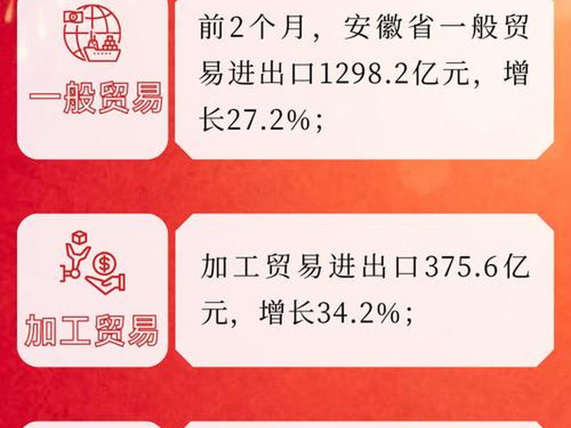 安徽外贸网、安徽外贸集团 安徽外贸网、安徽外贸集团