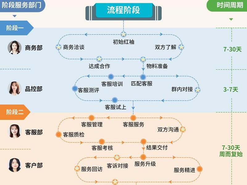 搭建电子商务网站正确的流程是(搭建电子商务网站正确的流程是什么) 搭建电子商务网站正确的流程是(搭建电子商务网站正确的流程是什么)