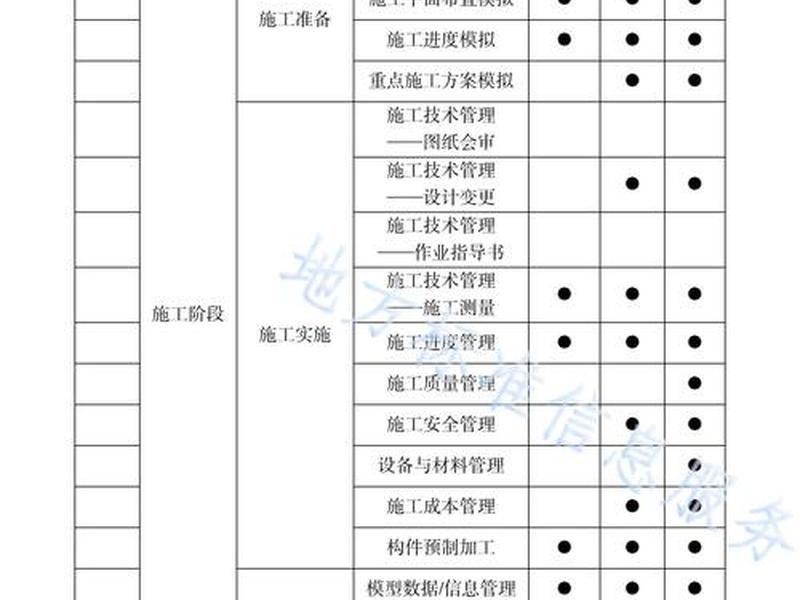 房建测量建站规范、建筑测量规范和房产测量规范 房建测量建站规范、建筑测量规范和房产测量规范