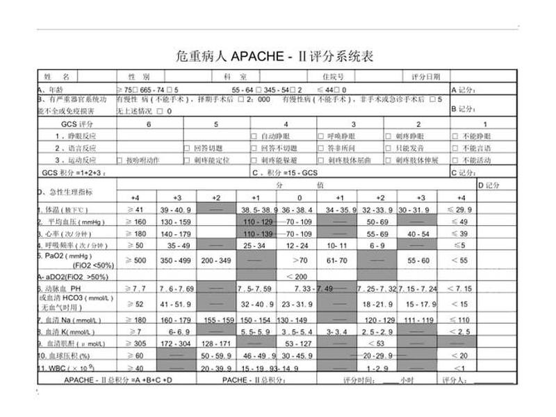 apacheii评分的临床意义及评分标准、apache2评分临床意义