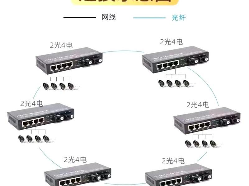 购买服务器搭建网络 购买服务器搭建网络连接 购买服务器搭建网络 购买服务器搭建网络连接