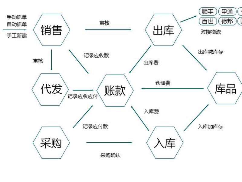 宝塔搭建简单管理系统、宝塔搭建简单管理系统方案 宝塔搭建简单管理系统、宝塔搭建简单管理系统方案