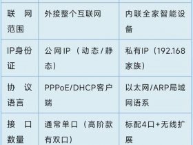 openwrt创建wan、openwrt创建多个lan口