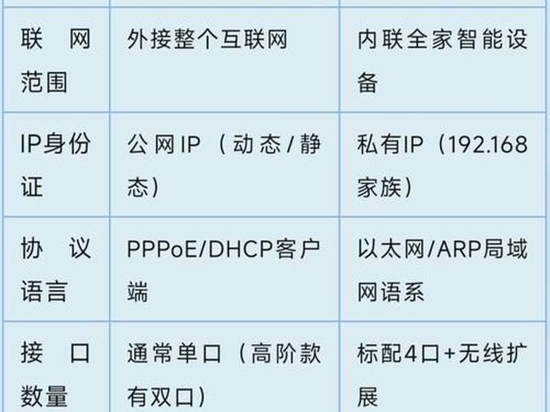 openwrt创建wan、openwrt创建多个lan口 openwrt创建wan、openwrt创建多个lan口
