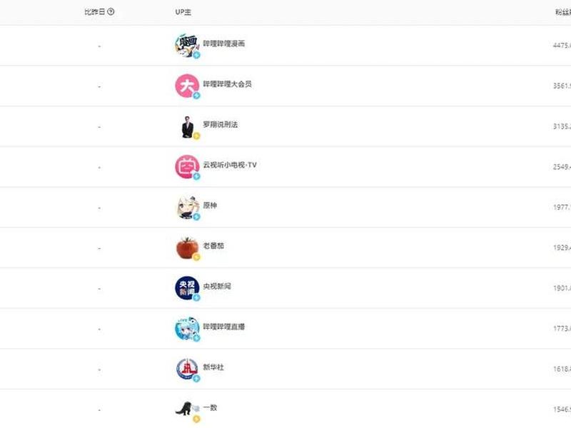 b站高能榜说明 - b站高能榜是什么意思 b站高能榜说明 - b站高能榜是什么意思
