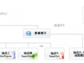 动易网站教程 动易网站管理系统本地安装