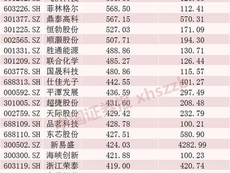 吉林外贸龙头股（吉林外贸龙头股票有哪些）