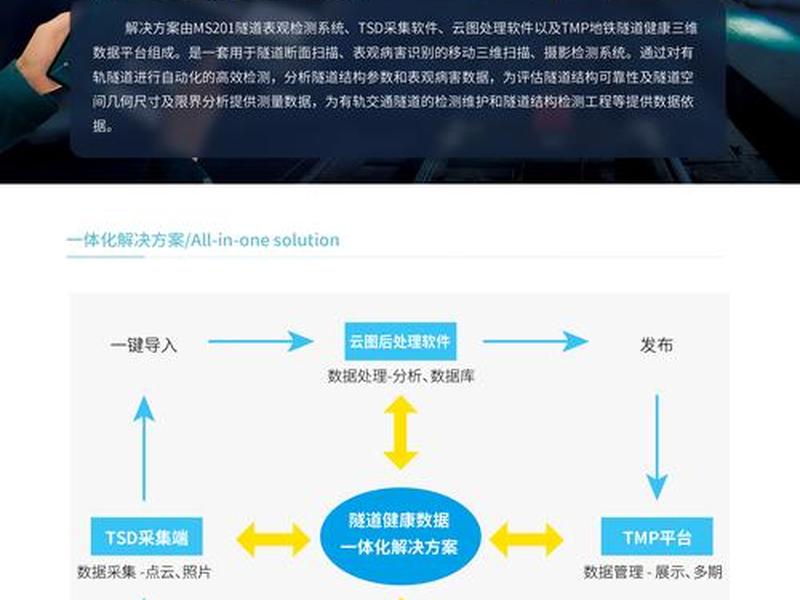 magento建站指南、magento2 建站 magento建站指南、magento2 建站