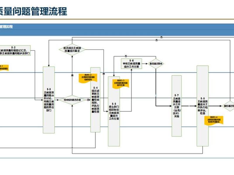 大数据平台建设流程 - 大数据平台建设流程图 大数据平台建设流程 - 大数据平台建设流程图