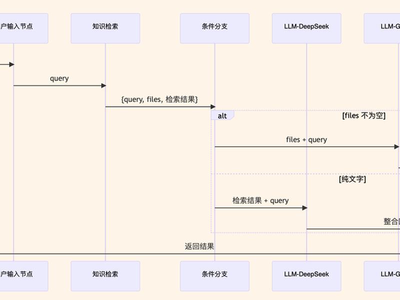 avatarify注册步骤、avatarify如何注册会员