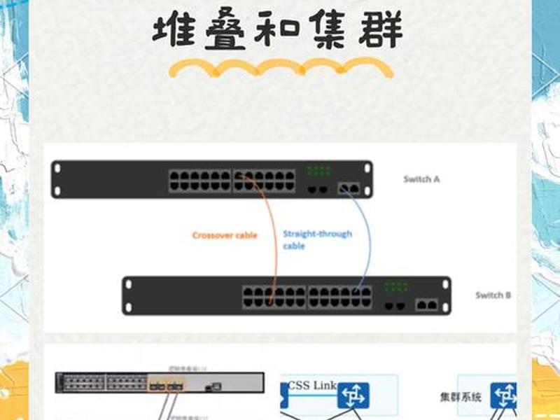 多ip站群vps搭建站群教程,站群服务器搭建多台vps 多ip站群vps搭建站群教程,站群服务器搭建多台vps