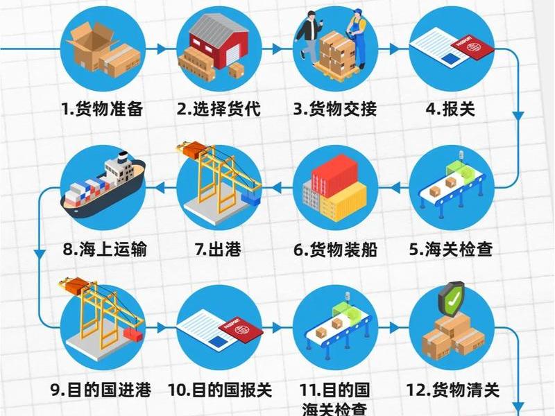 海南外贸操作流程(海南做外贸是不是很难) 海南外贸操作流程(海南做外贸是不是很难)