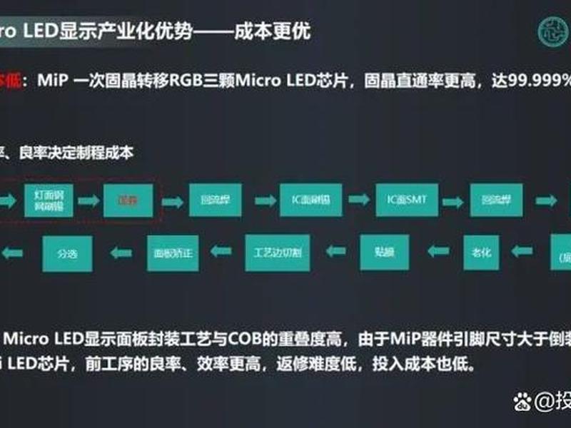 mip封装工艺流程、pmic封装