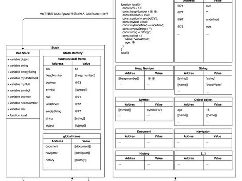 html css javacript