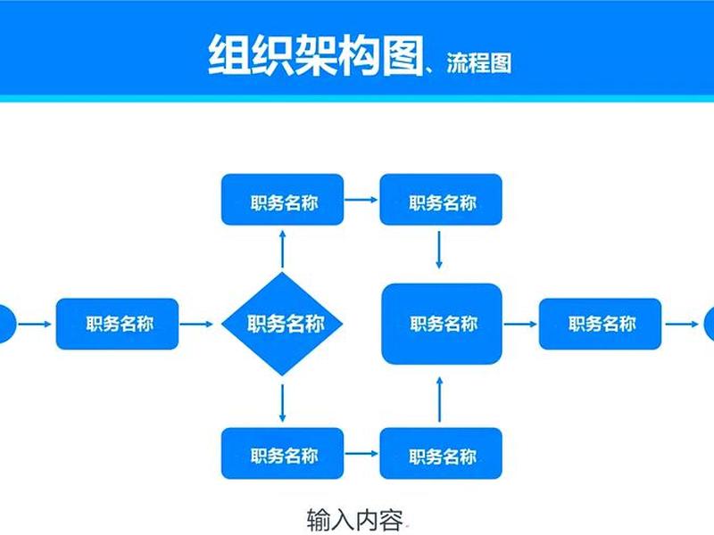 个人网站建设网站制作；创建个人网站制作流程步骤