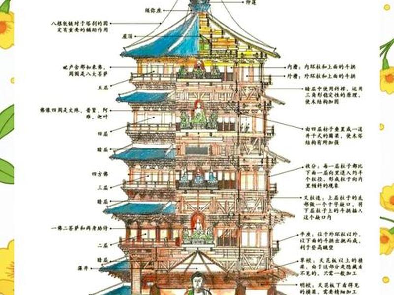 宝塔系统搭建 - 宝塔系统搭建教程 宝塔系统搭建 - 宝塔系统搭建教程