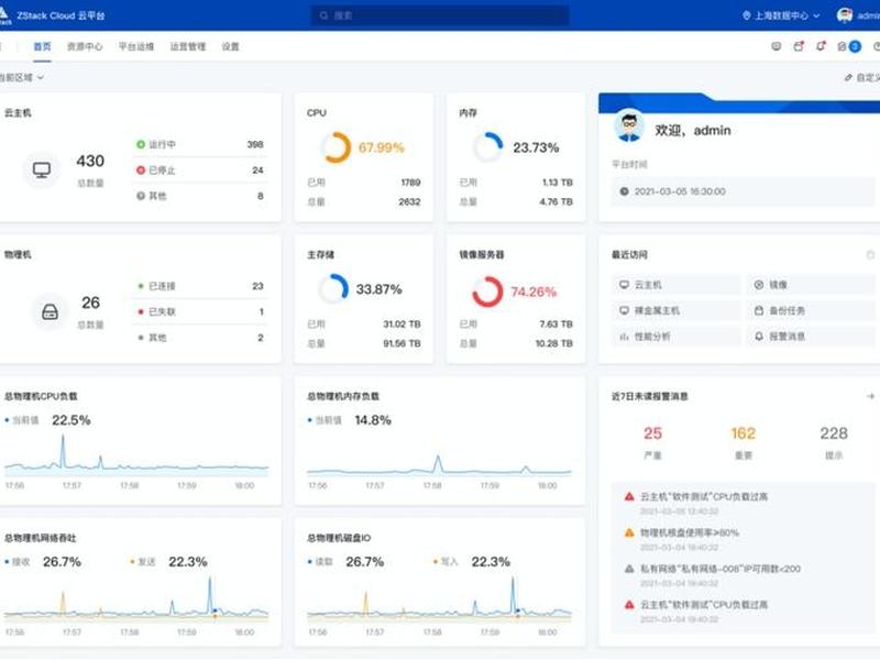 阿里云vnc配置可视化页面,阿里云centos7安装可视化 阿里云vnc配置可视化页面,阿里云centos7安装可视化