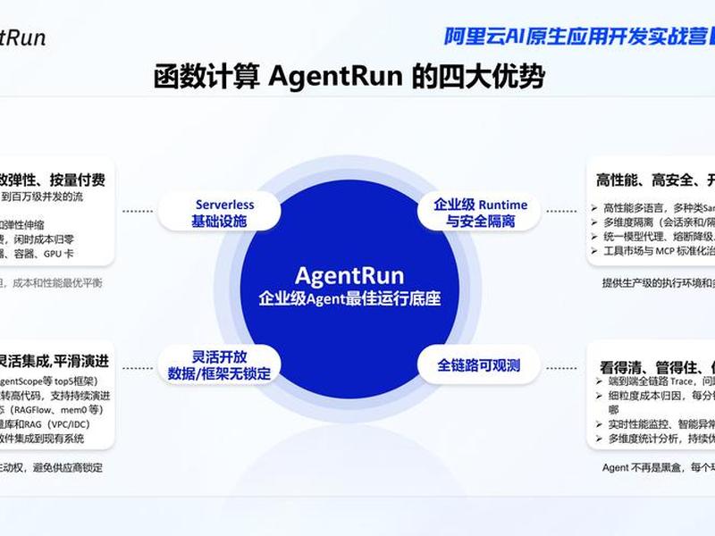 阿里云搭建企业网站教程；阿里云搭建网站全过程