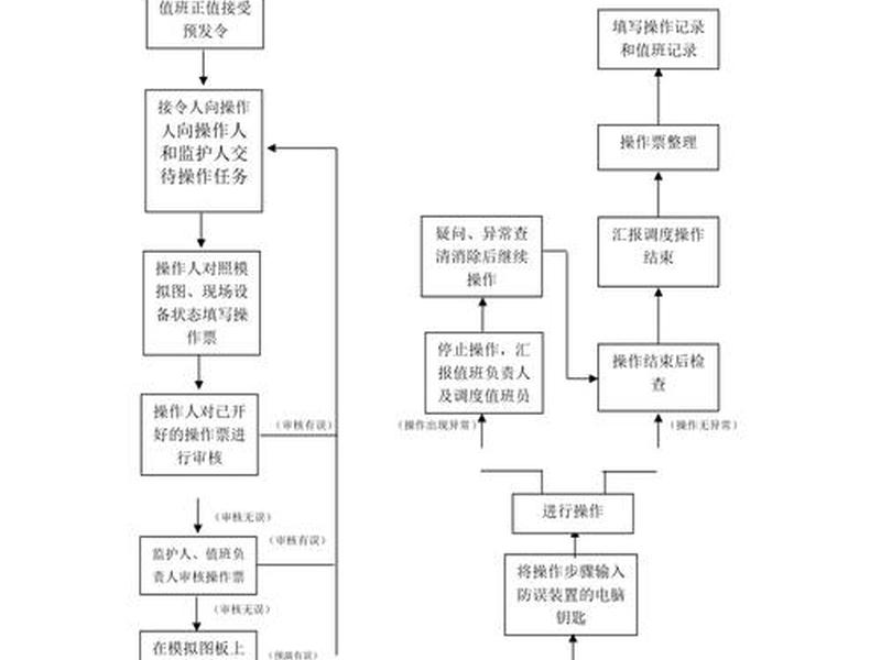 换电站怎么操作；换电站怎么操作安全