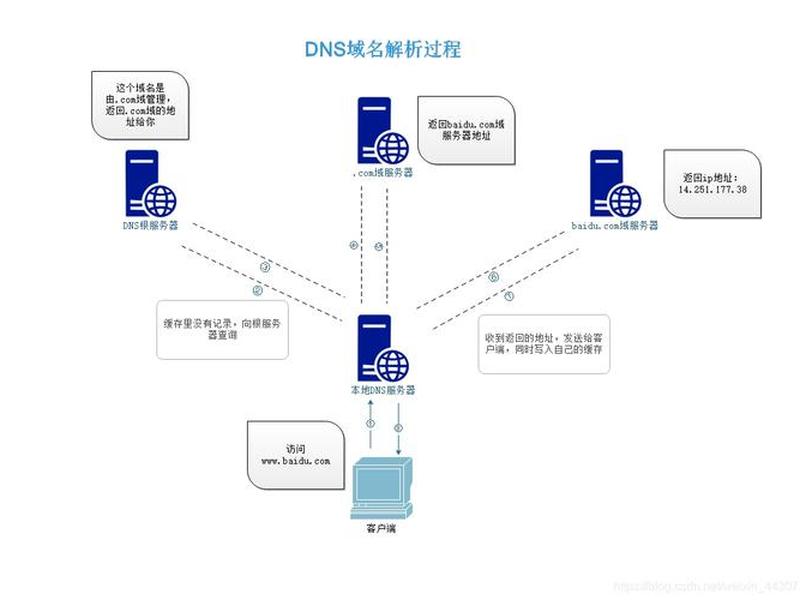 搭建网站域名解析教程;搭建网站域名解析教程pdf 搭建网站域名解析教程;搭建网站域名解析教程pdf